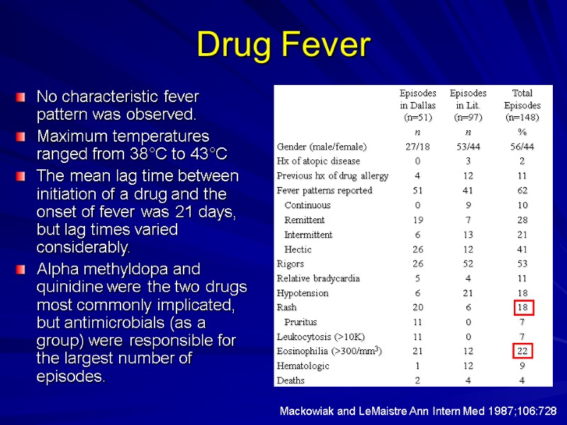 Drug Fever No characteristic fever pattern was observed. Maximum temperatures ranged from 38°C to